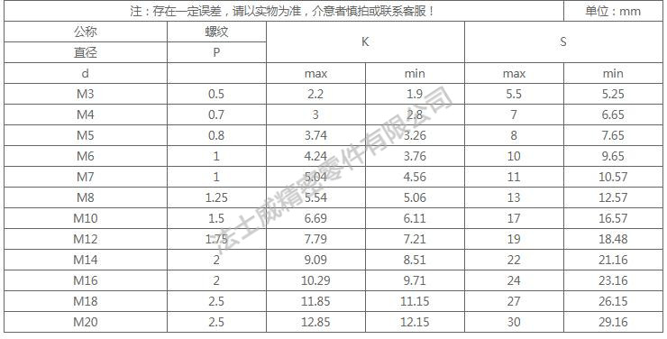 DIN933全牙不銹鋼外六角是不銹鋼緊固件系列中常用的一種，和螺母相配合，使用在對產(chǎn)品有較高的防腐要求和表面光潔度要求較高的地方,不銹鋼外六角螺絲一般有全牙和半牙兩種 ，而半牙的產(chǎn)品則分為粗桿半牙和細桿半牙。生產(chǎn)不銹鋼外六角螺絲材料常用的有SUS304和SUS316兩種。流通的不銹鋼外六角螺絲大部分均為全牙。尺寸規(guī)格2
