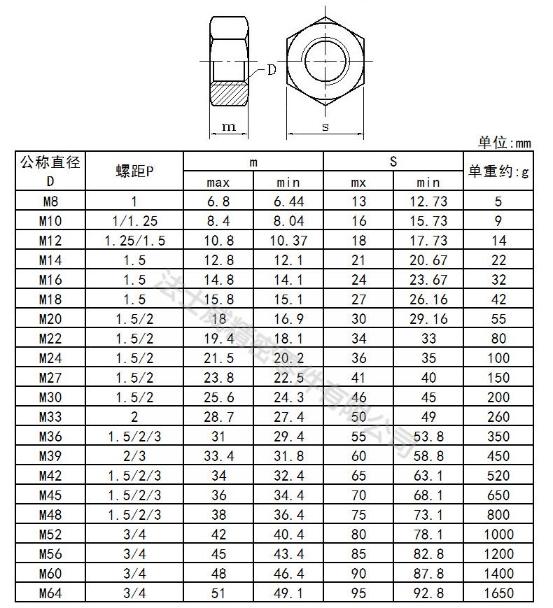 高強度碳鋼GB6171發(fā)黑六角細(xì)牙螺母8