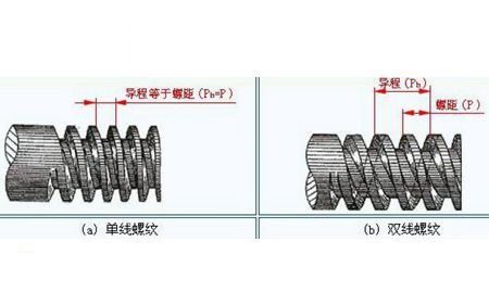 你對(duì)緊固件螺紋的了解夠全面嗎？
