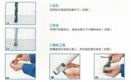 螺紋護(hù)套的用途、安裝圖、以及注意事項