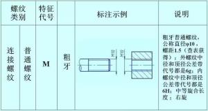 螺紋的正確標(biāo)注，別再弄錯(cuò)了！